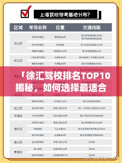 「徐汇驾校排名TOP10揭秘，如何选择最适合你的驾驶培训学府？」