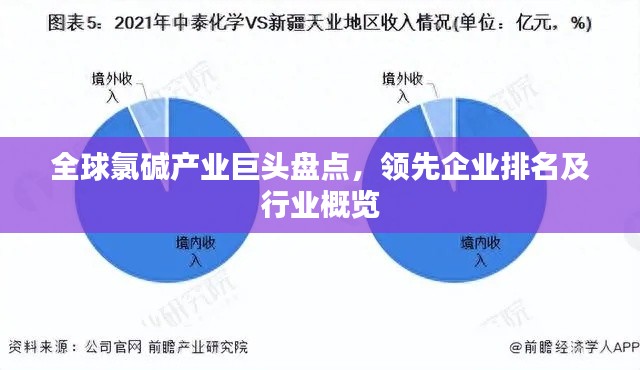 全球氯碱产业巨头盘点，领先企业排名及行业概览