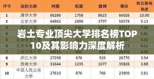 岩土专业顶尖大学排名榜TOP10及其影响力深度解析