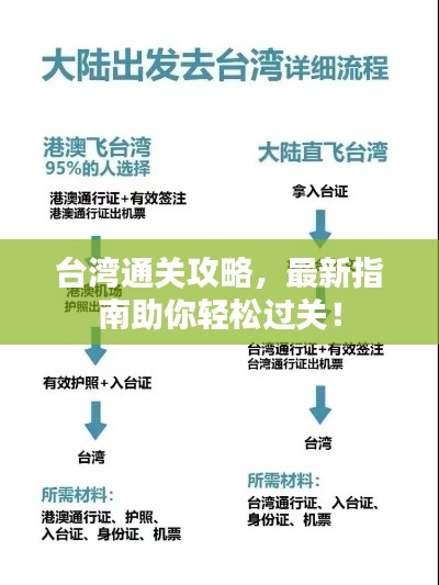 台湾通关攻略，最新指南助你轻松过关！