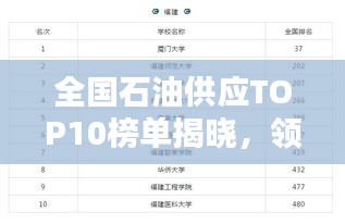 全国石油供应TOP10榜单揭晓，领先企业大比拼！