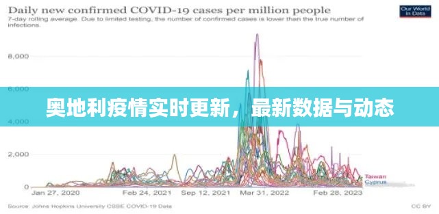 奥地利疫情实时更新，最新数据与动态