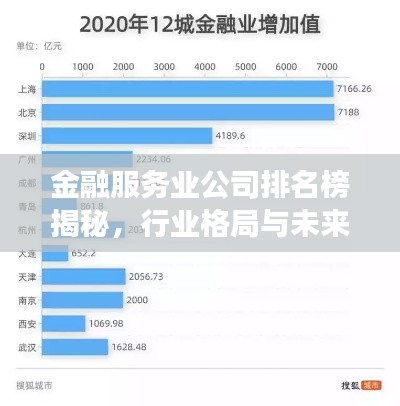 金融服务业公司排名榜揭秘，行业格局与未来趋势洞察