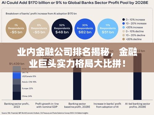 业内金融公司排名揭秘，金融业巨头实力格局大比拼！