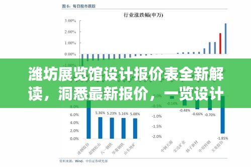 潍坊展览馆设计报价表全新解读，洞悉最新报价，一览设计细节！