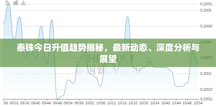 泰铢今日升值趋势揭秘，最新动态、深度分析与展望