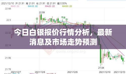 今日白银报价行情分析，最新消息及市场走势预测