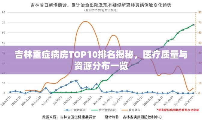 吉林重症病房TOP10排名揭秘，医疗质量与资源分布一览