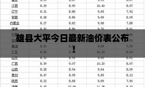 雄县大平今日最新油价表公布！