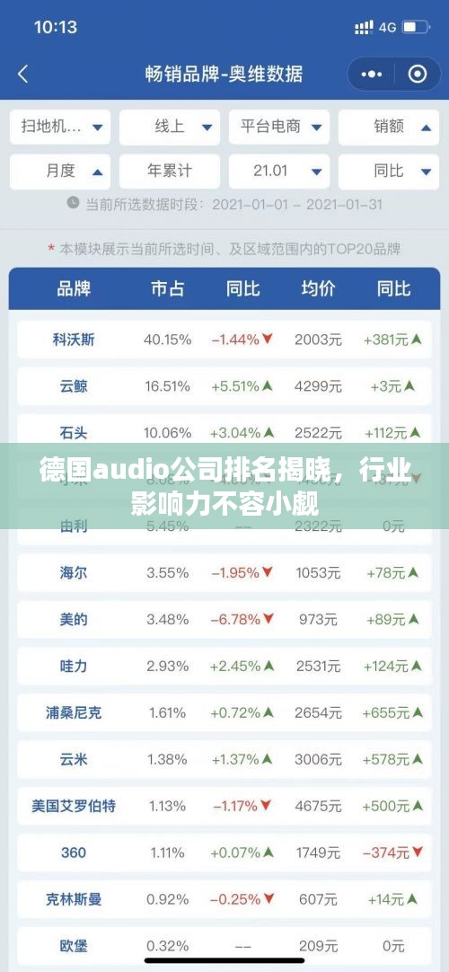 德国audio公司排名揭晓，行业影响力不容小觑