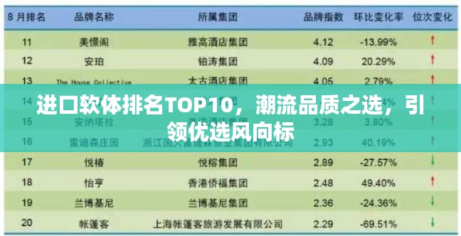 进口软体排名TOP10，潮流品质之选，引领优选风向标