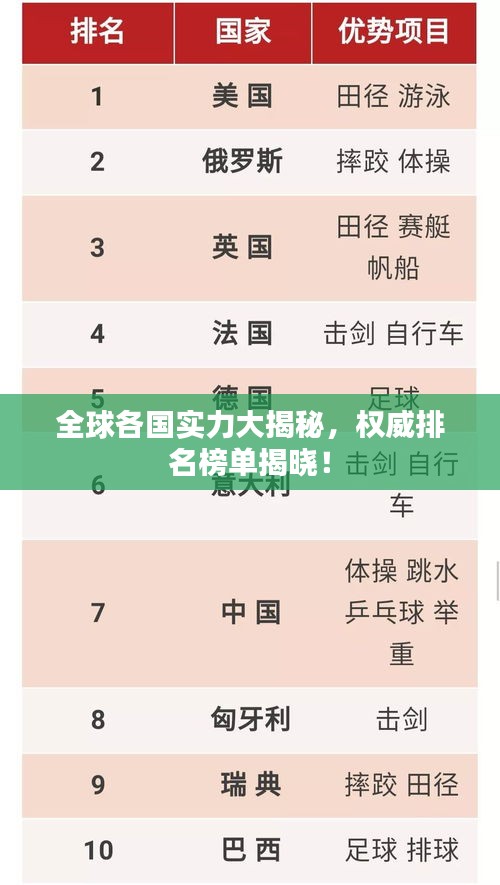 全球各国实力大揭秘，权威排名榜单揭晓！