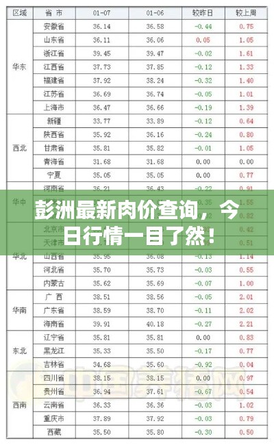 彭洲最新肉价查询，今日行情一目了然！