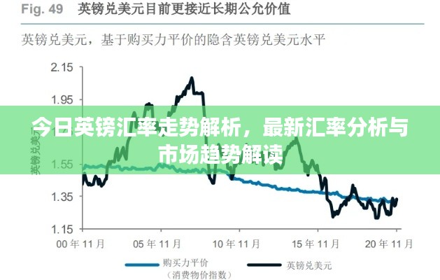 今日英镑汇率走势解析，最新汇率分析与市场趋势解读