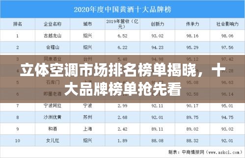 立体空调市场排名榜单揭晓，十大品牌榜单抢先看