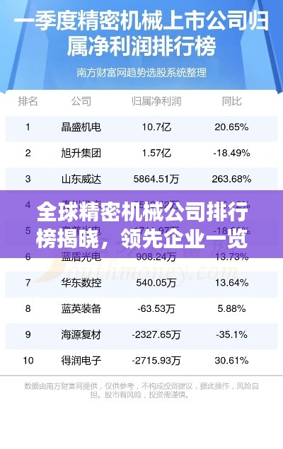 全球精密机械公司排行榜揭晓，领先企业一览无余！