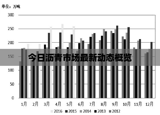 今日沥青市场最新动态概览