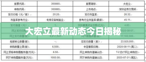 大宏立最新动态今日揭秘