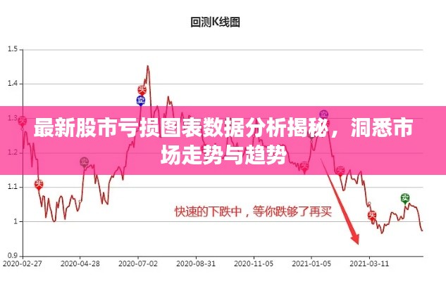 最新股市亏损图表数据分析揭秘，洞悉市场走势与趋势