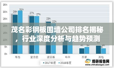 茂名彩钢板围墙公司排名揭秘，行业深度分析与趋势预测