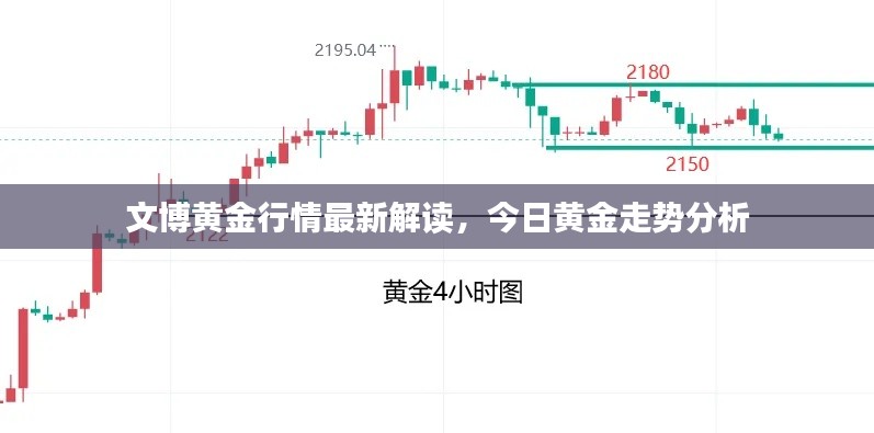 文博黄金行情最新解读，今日黄金走势分析