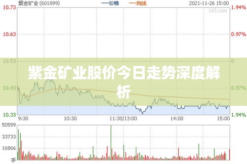 紫金矿业股价今日走势深度解析