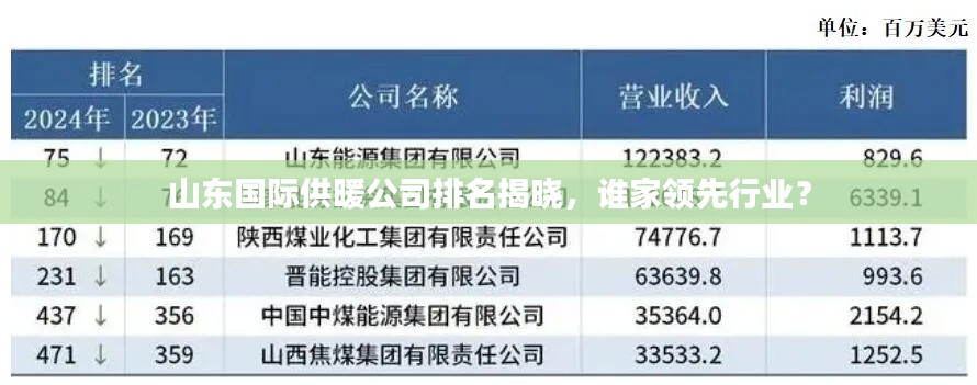 山东国际供暖公司排名揭晓，谁家领先行业？