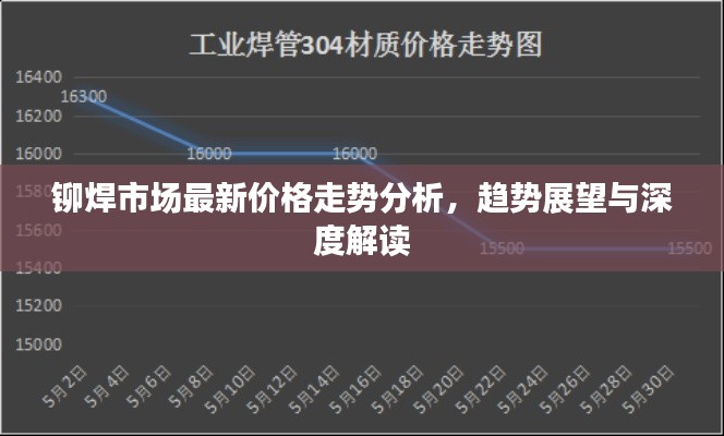 铆焊市场最新价格走势分析，趋势展望与深度解读