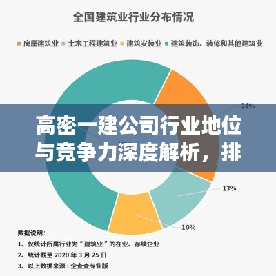 高密一建公司行业地位与竞争力深度解析，排名背后的故事