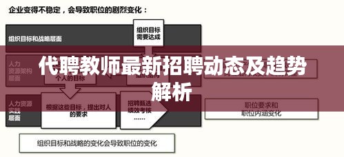 代聘教师最新招聘动态及趋势解析