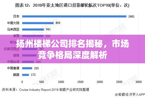 扬州楼梯公司排名揭秘，市场竞争格局深度解析