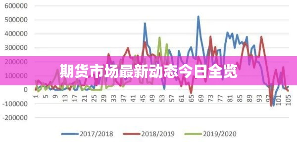 期货市场最新动态今日全览