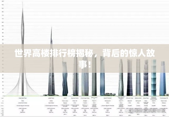 世界高楼排行榜揭秘，背后的惊人故事！