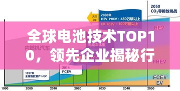 全球电池技术TOP10，领先企业揭秘行业尖端技术