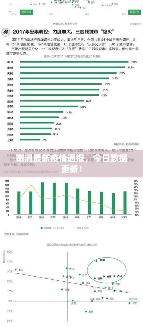 南洲最新疫情通报，今日数据更新！