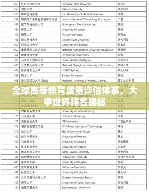 全球高等教育质量评估体系，大学世界排名揭秘