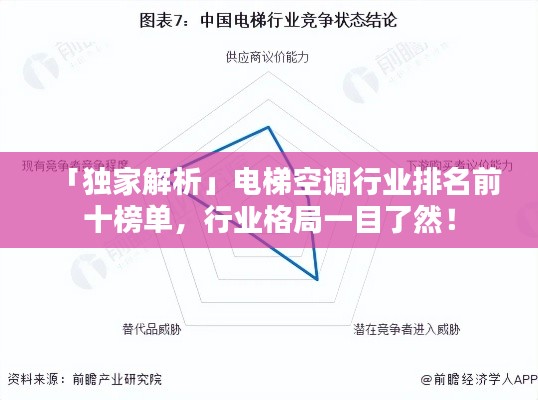 「独家解析」电梯空调行业排名前十榜单，行业格局一目了然！