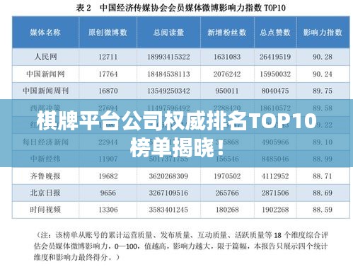 棋牌平台公司权威排名TOP10榜单揭晓！