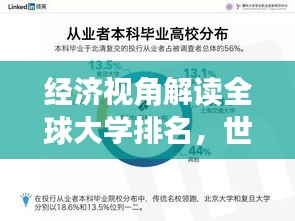 经济视角解读全球大学排名，世界顶尖学府深度解析