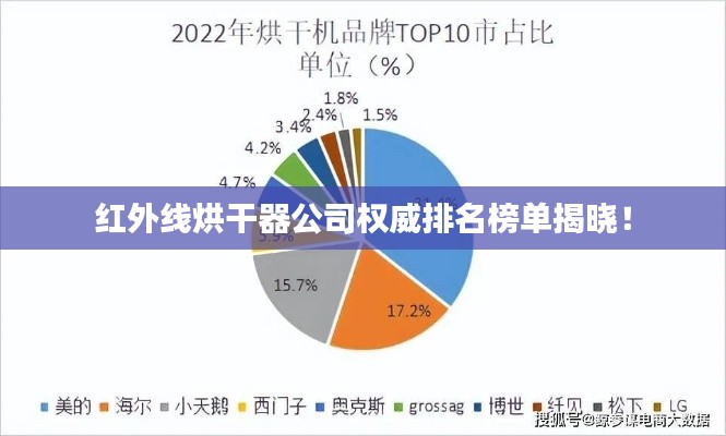 红外线烘干器公司权威排名榜单揭晓！