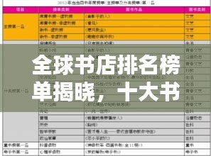 全球书店排名榜单揭晓，十大书店榜单上榜，不容错过！