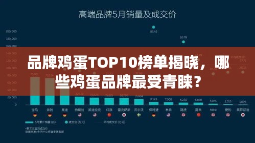 品牌鸡蛋TOP10榜单揭晓，哪些鸡蛋品牌最受青睐？