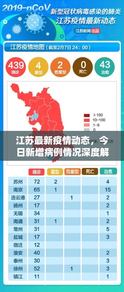 江苏最新疫情动态，今日新增病例情况深度解析