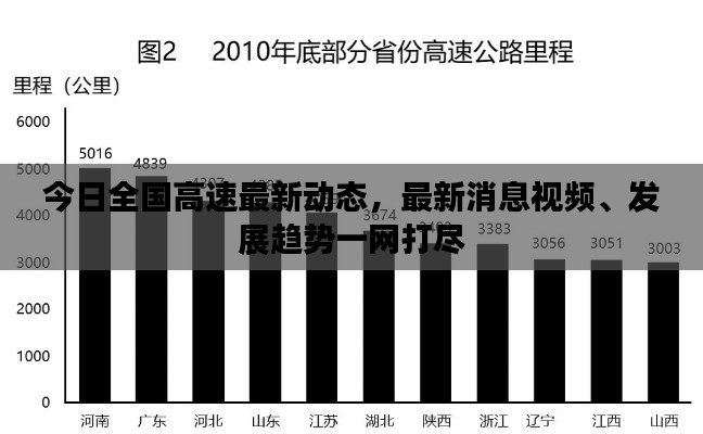 今日全国高速最新动态，最新消息视频、发展趋势一网打尽