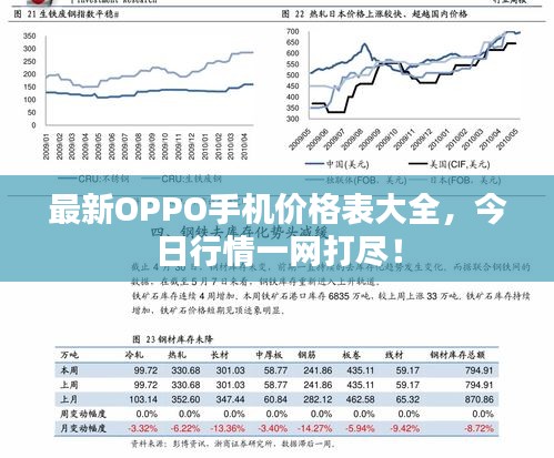 最新OPPO手机价格表大全，今日行情一网打尽！