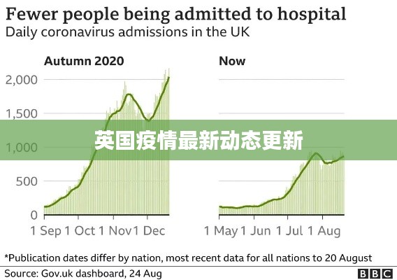 英国疫情最新动态更新