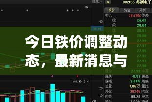 今日铁价调整动态，最新消息与市场影响因素深度解析