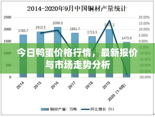 今日鸭蛋价格行情，最新报价与市场走势分析