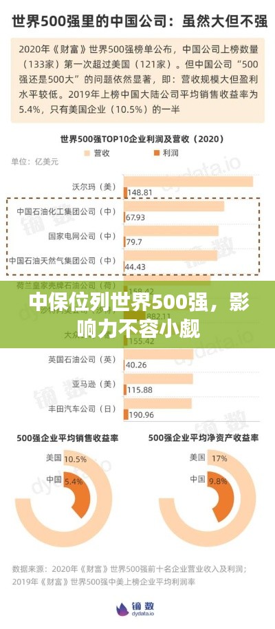 中保位列世界500强，影响力不容小觑