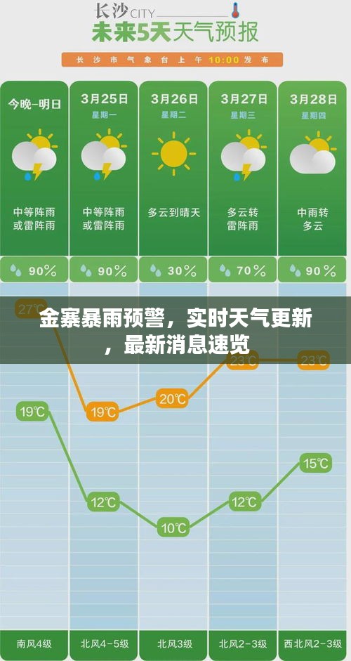 金寨暴雨预警，实时天气更新，最新消息速览